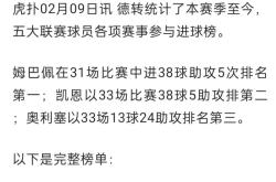 亚博-包含姆巴佩在法国队比赛中比分优势明显，挺进下一轮引发热议！的词条