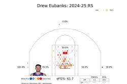 亚博- 今夜体能课后，洛杉矶快船外线爆发备战世预赛，底气十足，轮换策略被讨论
